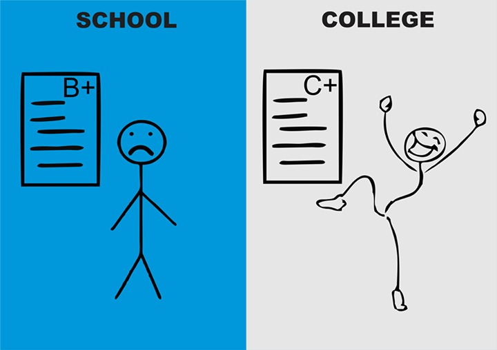 A comparison between college life and university life